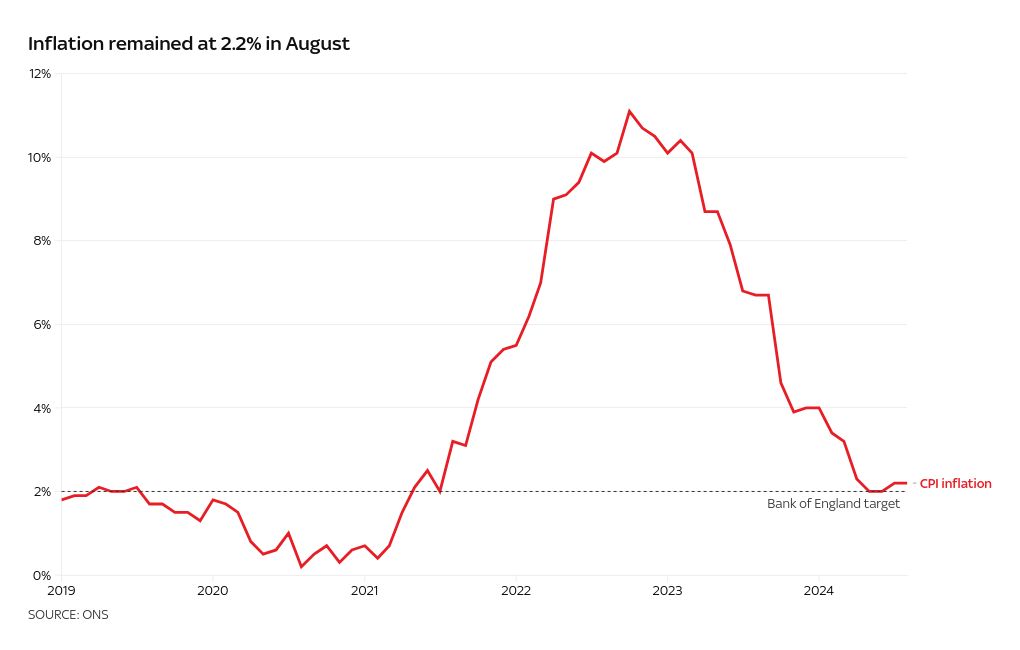 No change in inflation ahead of interest rate decision but another measure ticks unexpectedly up