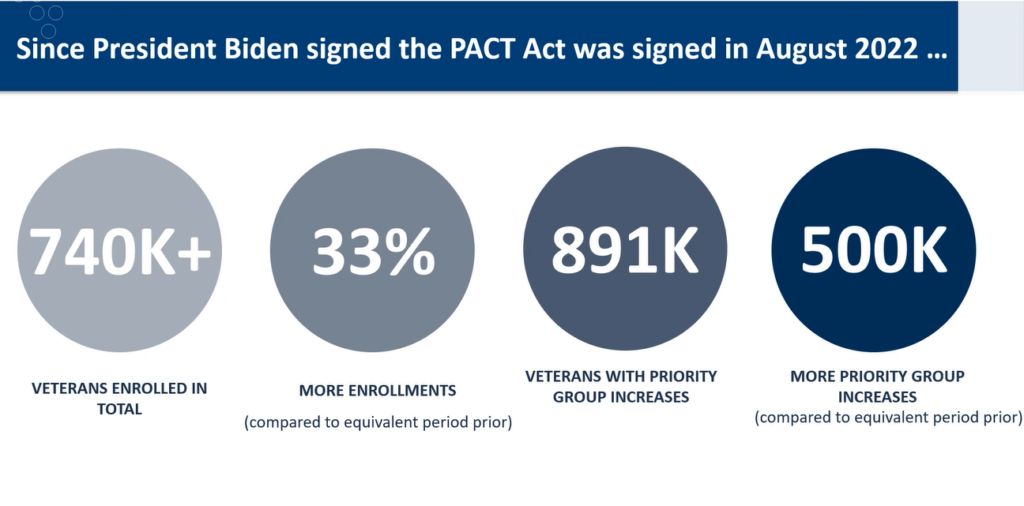 VA plans to keep growing health care workforce, if Congress fixes B shortfall in FY 2025 budget