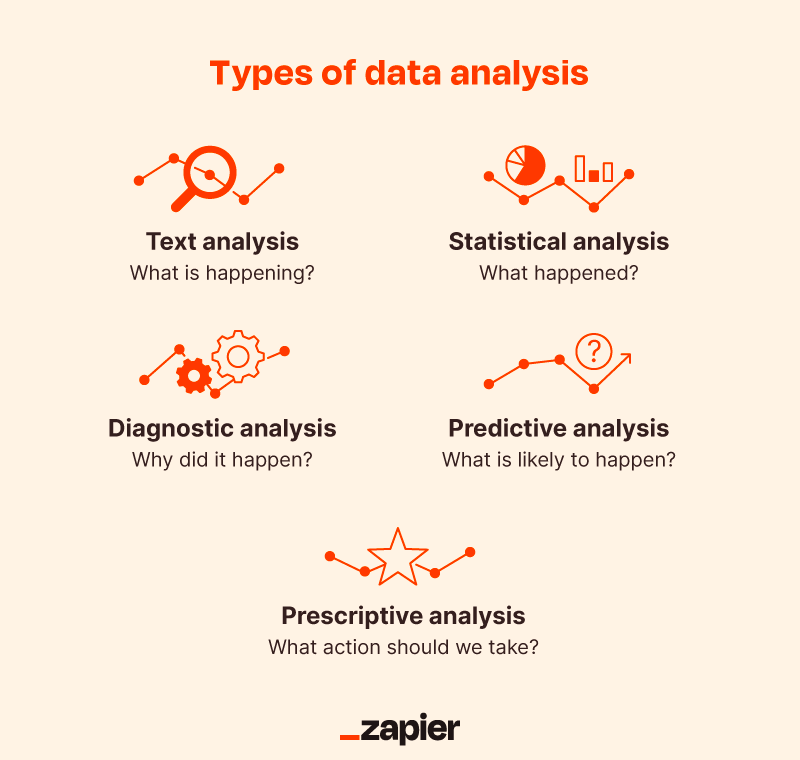 What is data analysis? Examples and how to start | Zapier